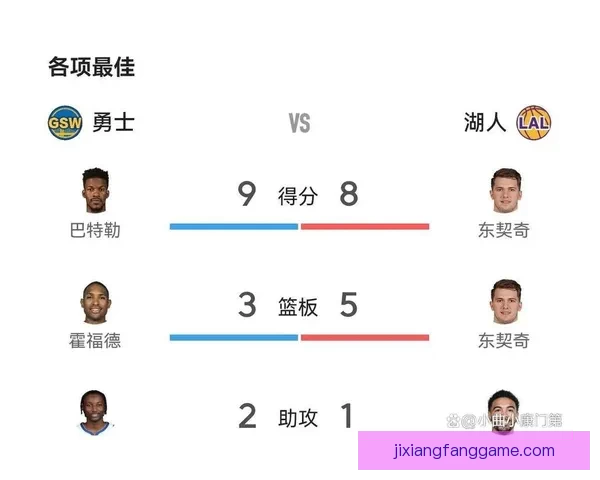 东契奇带队冲击10连胜勇士能否终结近10场惨败困境