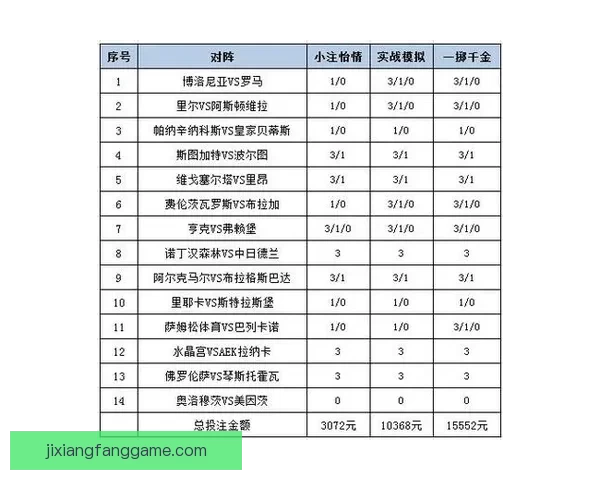 体育竞猜赔率分析与趋势预测：如何解读赔率变动及其对投注策略的影响
