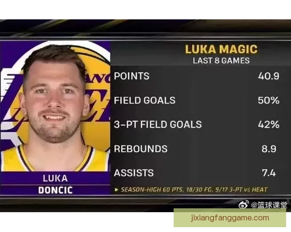 东契奇狂砍41分再创新纪录2K官方力推MVP选票